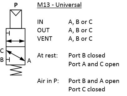 M13 series air operated valves